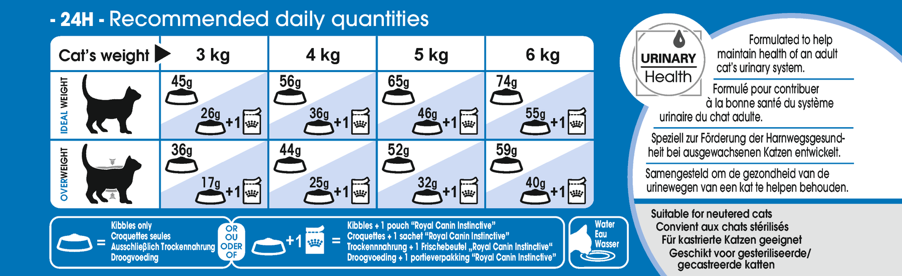 Royal Canin Indoor Adult torrfoder för katt 4 kg