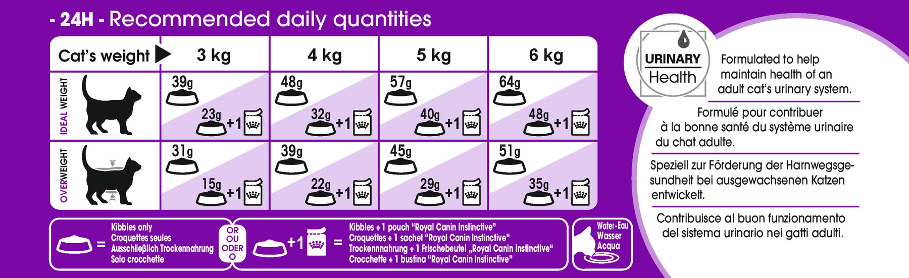 Royal Canin Sensible katt 400 g