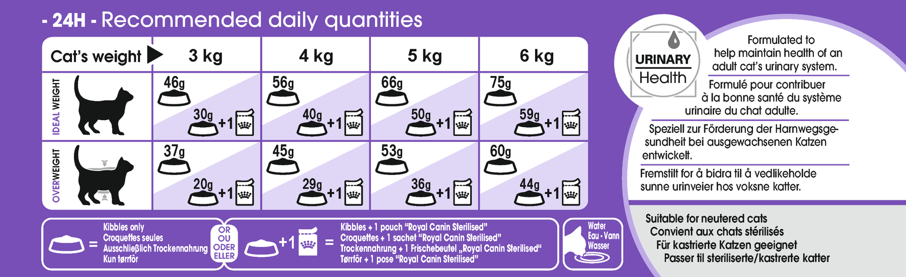 Royal Canin Sterilised 7+ Ageing torrfoder för katt 1,5 kg