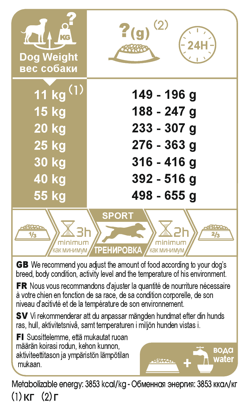 Royal Canin Sporting Life Energy 4100 Adult dry food for dogs 15 kg