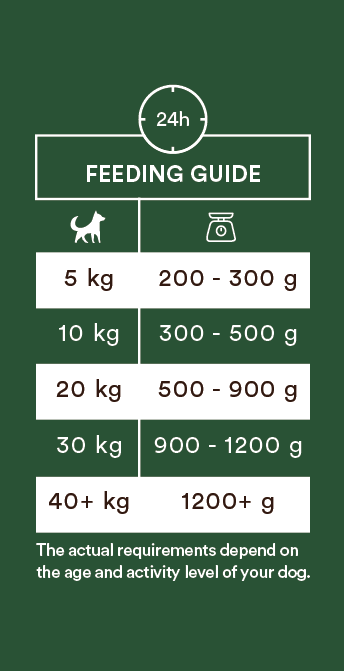 Monster Dog Adult Single Protein Lamb 6 x 400 g för hundar