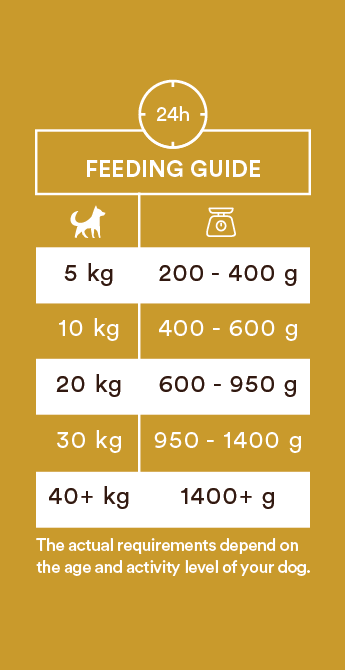 Monster Dog Adult Single Protein kyckling 400 g för hundar