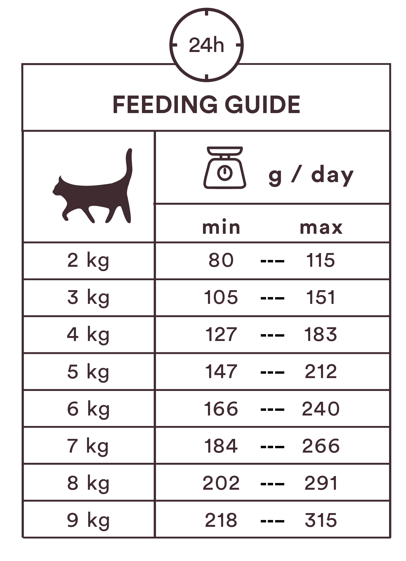 Monster Cat Pouches Adult Chicken 85 g för katter