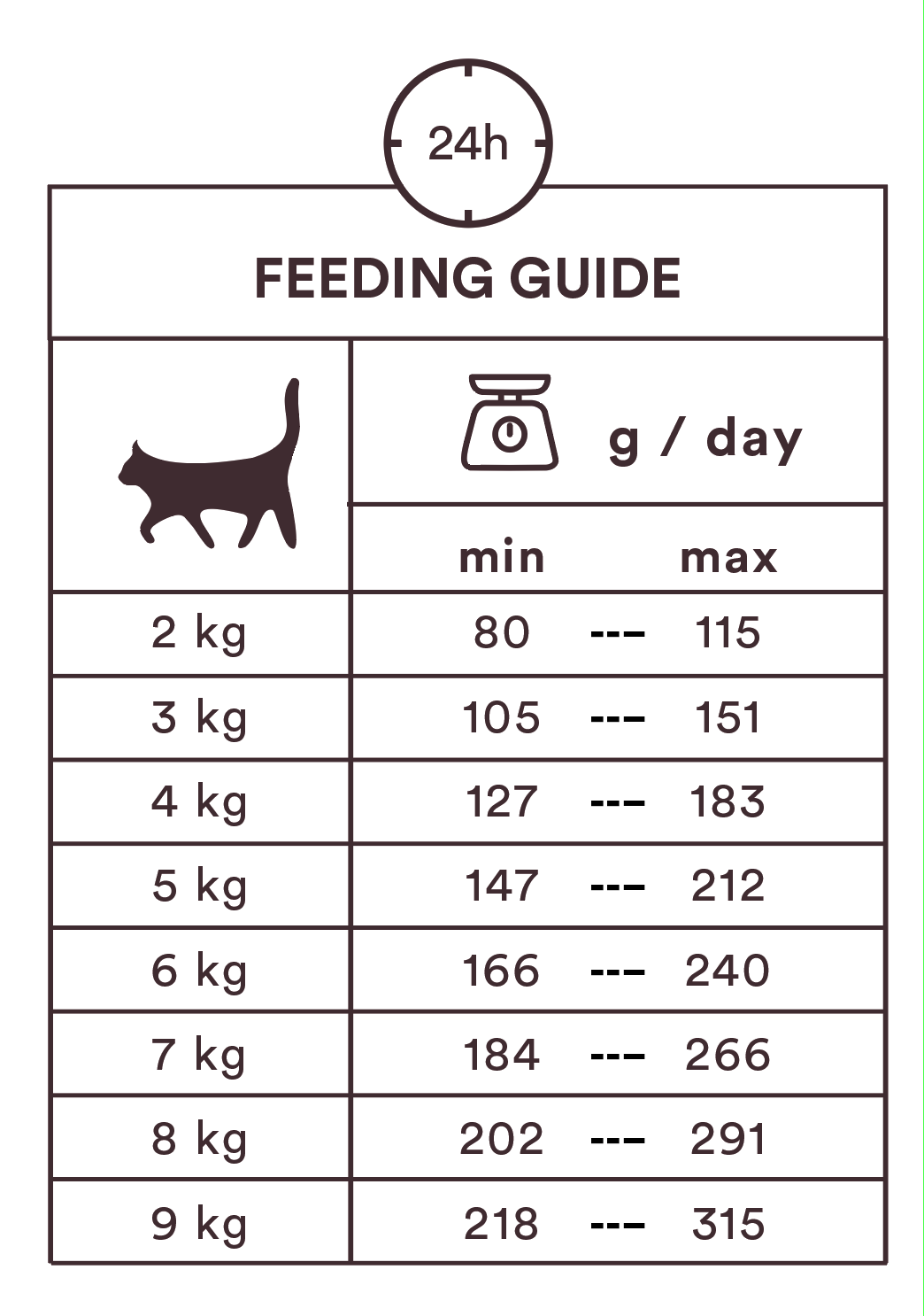 Monster Cat Pouches Adult Lamb Kattfoder 8 x 85 g