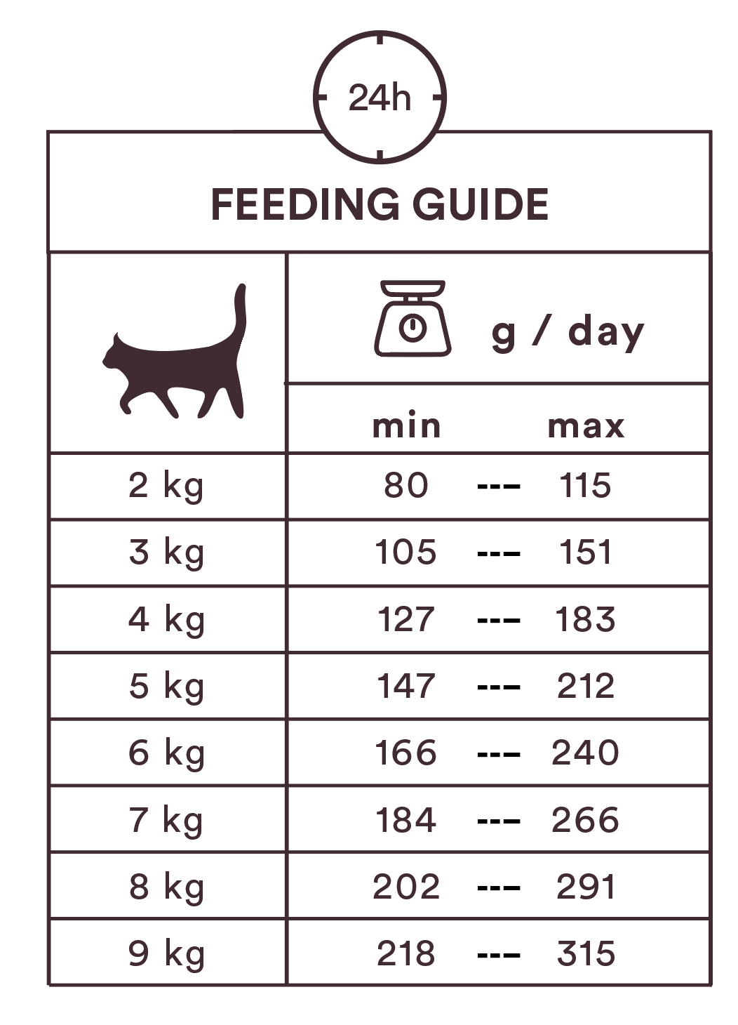Monster Cat Pouches Adult Turkey 85 g för katter