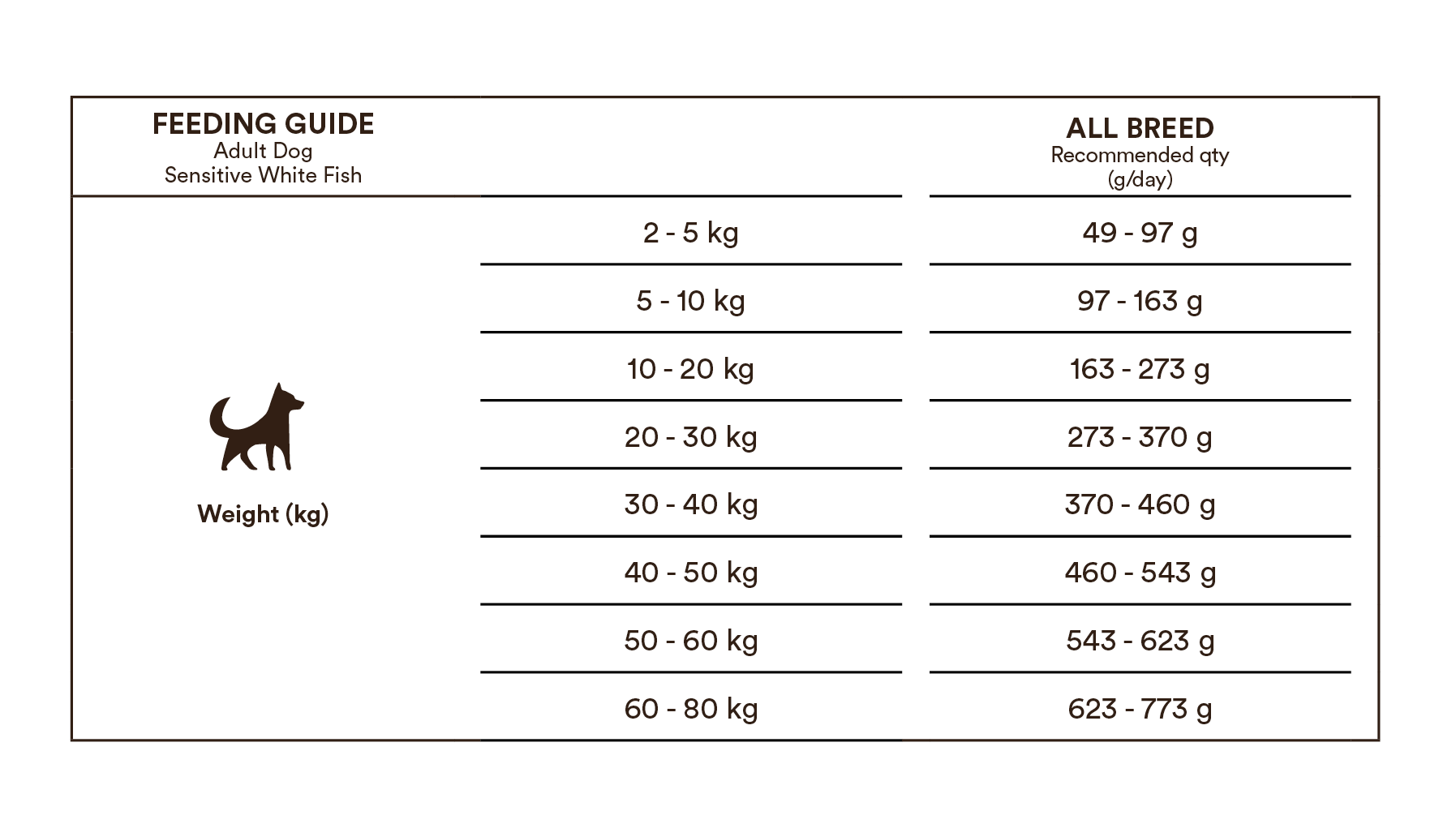 Monster Dog Original Adult Sensitive White Fish 17 kg för hundar
