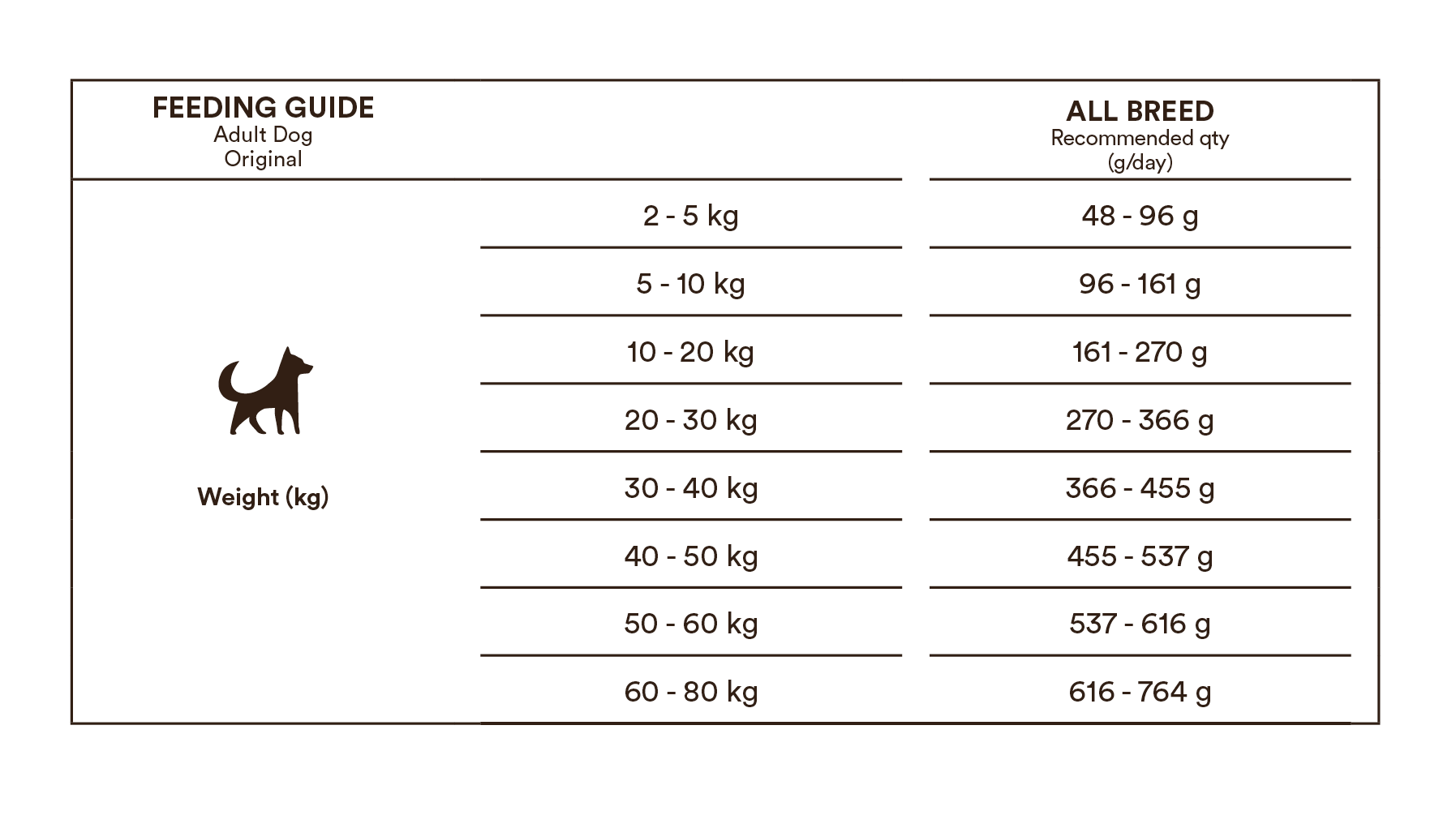 Monster Dog Original Adult Chicken-Turkey 2 kg för hundar