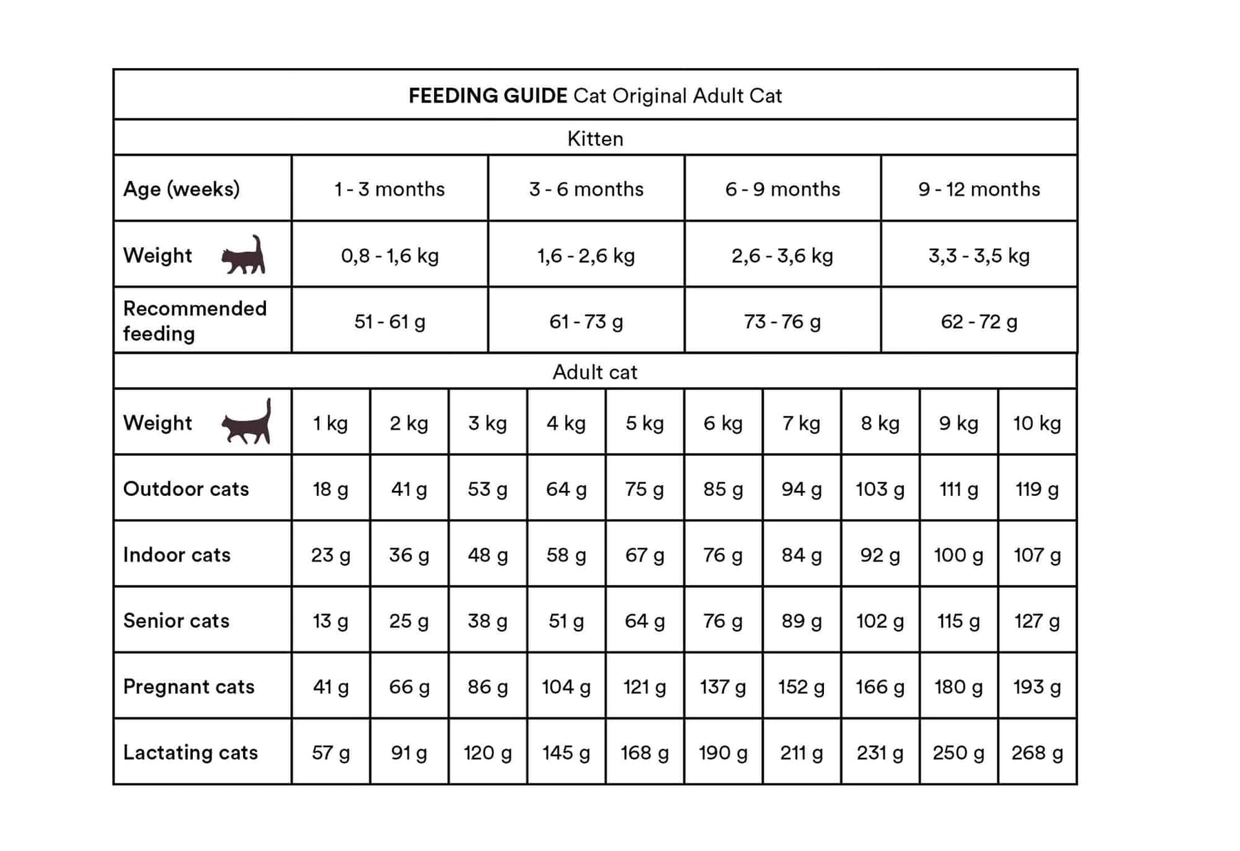 Monster Cat Original Adult Chicken-Turkey 6 kg för katter