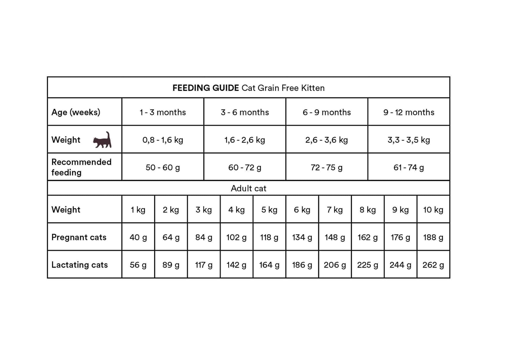 Monster Cat Grain Free Kitten Turkey-Chicken 2 kg för kattungar