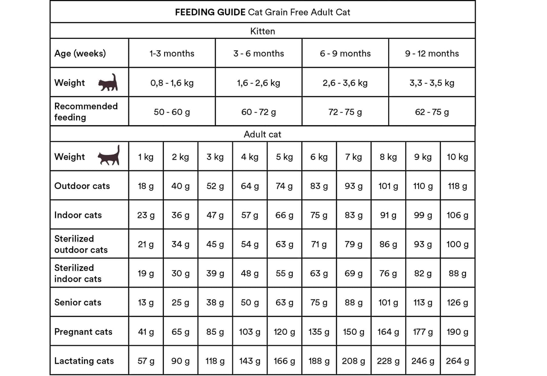 Monster Cat Grain Free Adult kalkon-kyckling 400 g för vuxna katter