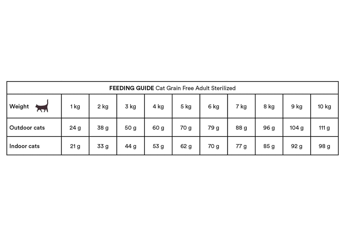 Monster Cat Grain Free Sterilized kalkon-kyckling Kattmat