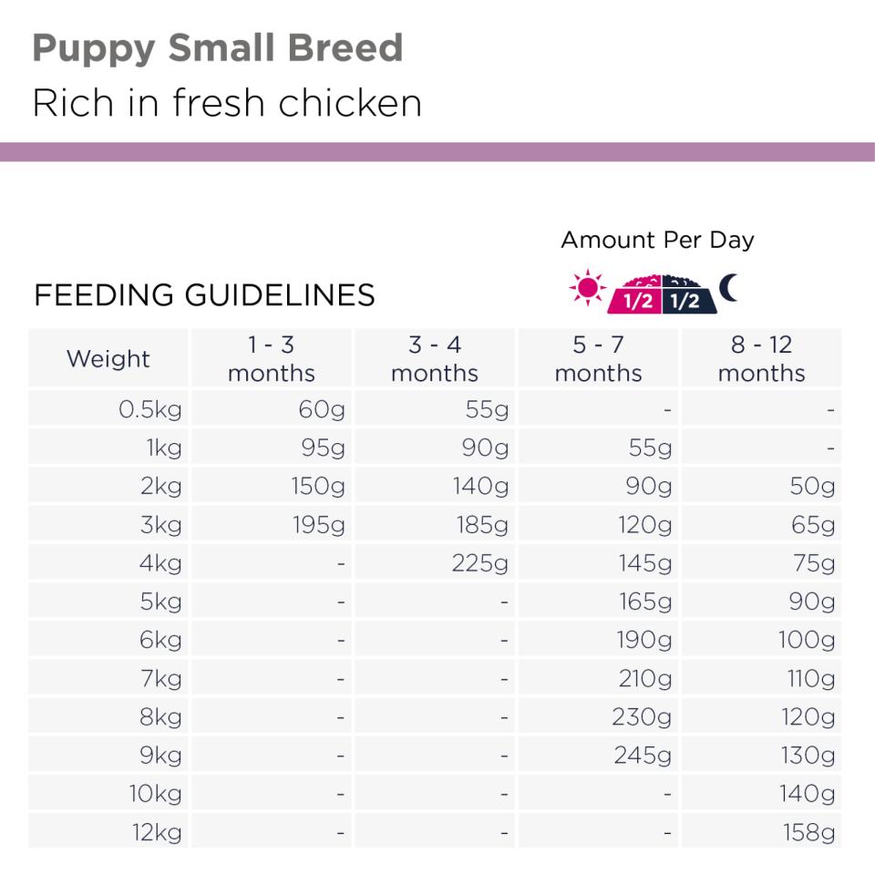 Eukanuba Puppy Small Breed dry dog food 3 kg