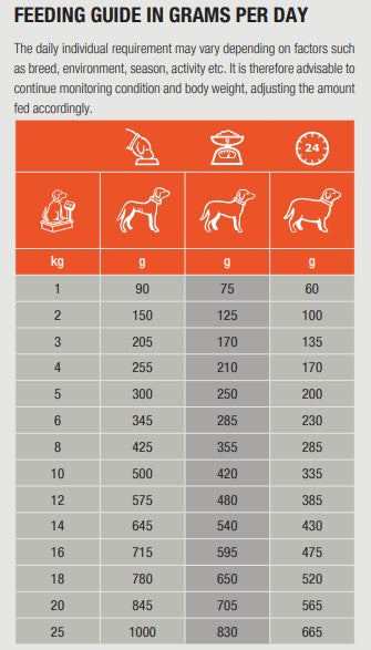 Specific CDW Food Allergen Management for Dogs 6 x 300 g