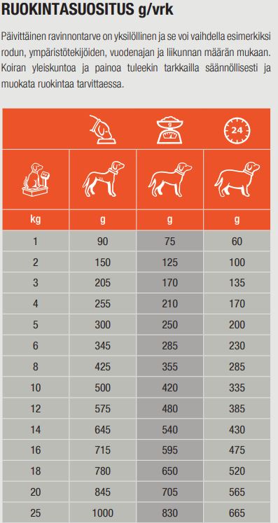 Specific CDW Food Allergy Management för hundar 300 g PROVFÖRPACKNING
