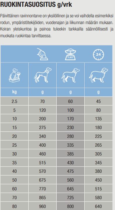 Specific CED-DM Endocrine Support 2 kg