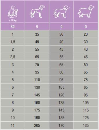 Specific CGD-S Senior Small Breed för Hund 7 kg