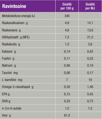 Specific CGW Senior All Breeds 300 g för hundar