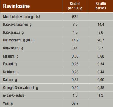 Specific CIW Digestive Support för hundar 300 g PROVFÖRPACKNING