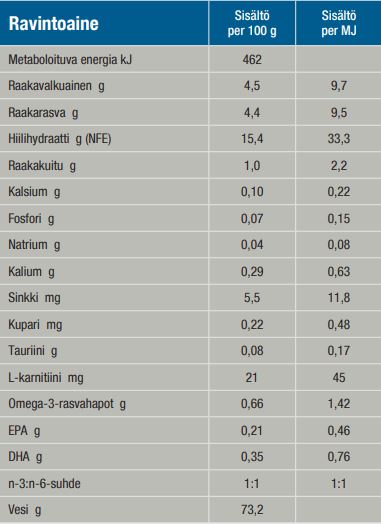 Specific CKW Heart & Kidney Support för hundar 300 g PROVFÖRPACKNING