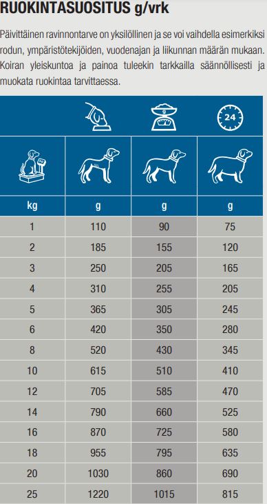 Specific CKW Heart & Kidney Support för hundar 300 g PROVFÖRPACKNING