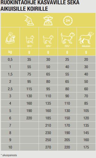 Specific CPD-S Puppy Small Breed 1 kg för hundar