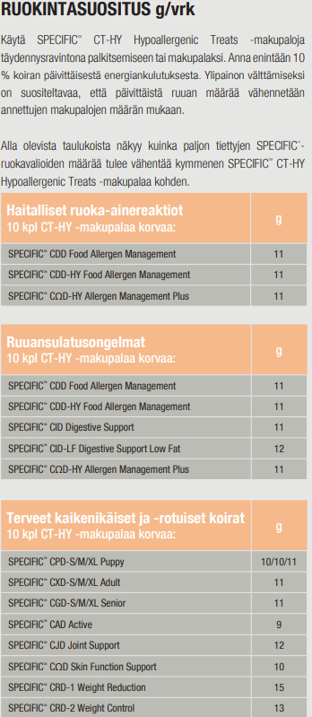 Specifika CT-HY hypoallergena godsaker för hundar 6 x 300 g SPARAPACK