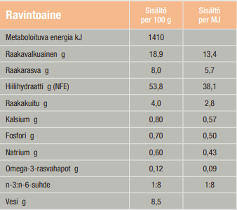 Specifika CT-HY hypoallergena godsaker för hundar 6 x 300 g SPARAPACK