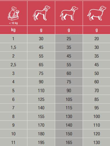 Specific CXD-S Adult Small Breed för Hund 4 kg