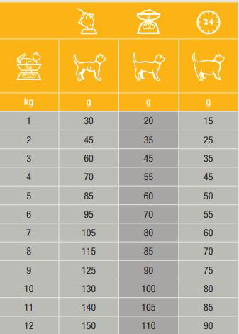 Specific FCD-L Crystal Management Light för Katt 2 kg