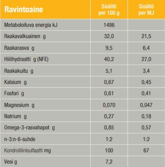 Specific FCD-L Crystal Management Light 400 g för katter