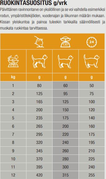 Specific FCW-P Crystal Management for cats 85 g TASTING PACK