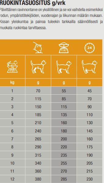Specific FCW Crystal Management for cats 100 g TASTING PACK