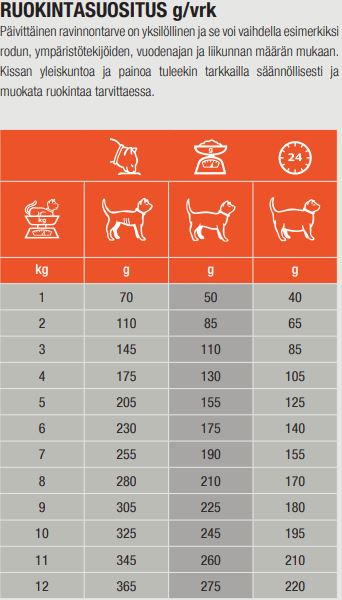 Specific FDW Food Allergen Management för katter 28 x 100 g FLERPACK