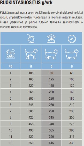 Specific FEW-DM Endokrint stöd för katter 100 g PROVFÖRPACKNING