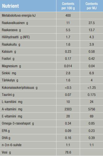 Specific FEW-DM Endocrine Support Kattmat 7 x 100 g