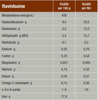 Specific FIW Digestive Support kattmat 100 g PROVFÖRPACKNING