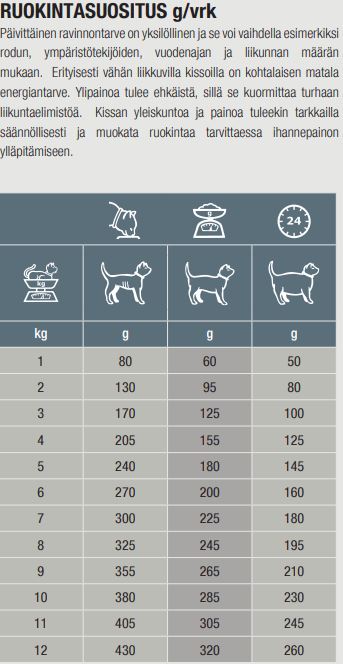 Specific FJW Joint Support kattmat 100 g PROVFÖRPACKNING