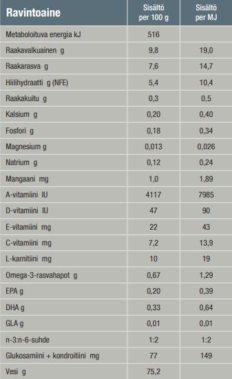 Specific FJW Joint Support kattmat 100 g PROVFÖRPACKNING