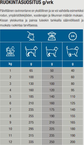 Specific FKW Kidney Support for cats 100 g TASTING PACK