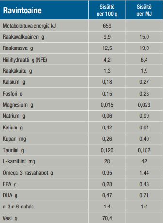 Specific FKW Kidney Support for cats 100 g TASTING PACK