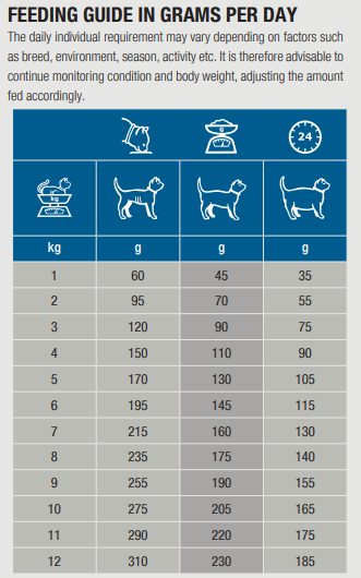 Specific FKW Kidney Support for Cats 7 x 100 g