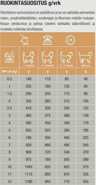 Specific FOW-HY Allergy Management Plus för katter 28 x 100 g FLERPACK