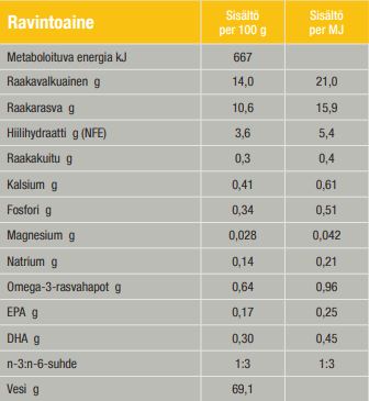 Specific FPW-kattunge för katter 7 x 100 g