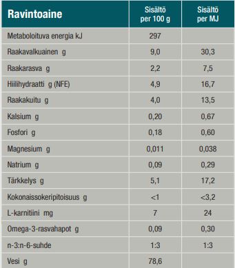 Specific FRW viktminskning för katter 100 g PROVFÖRPACKNING