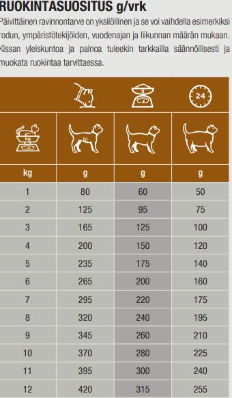 Specific FSW Struvite Dissolution for cats 100 g TASTING PACK