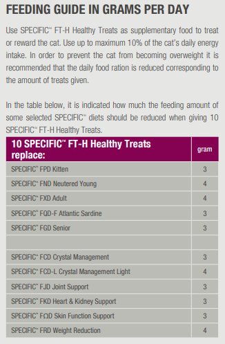 Specific FT-H Healthy Treats for Cats (50g)