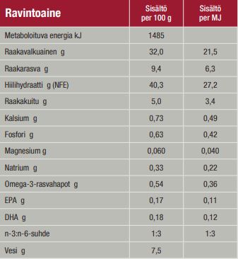 Specific FXD Adult 2 kg för katter