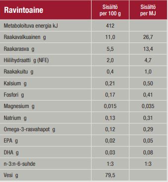 Specific FXW Vuxen för katter 7 x 100 g PROVFÖRPACKNING