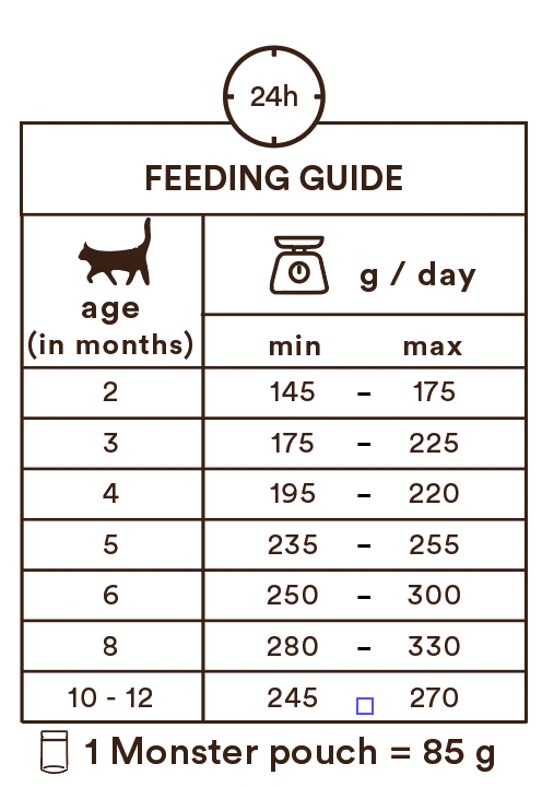 Monster Cat Pouches Kitten Beef-Game 85 g för kattungar
