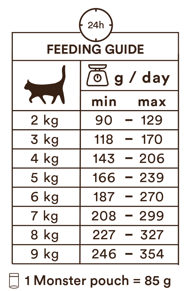 Monster Cat Pouches Senior Chicken-Turkey 8 x 85 g för katter